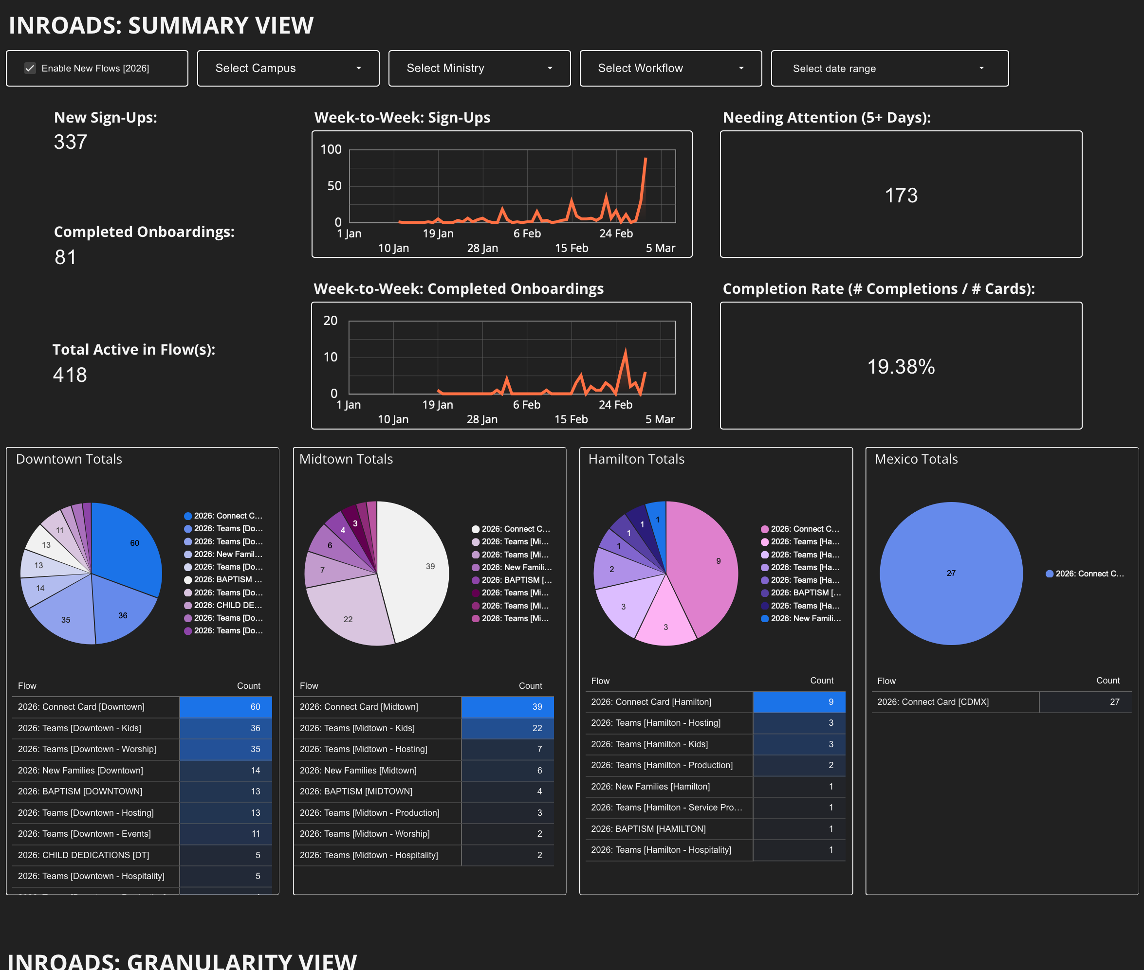 Inroads Dashboard