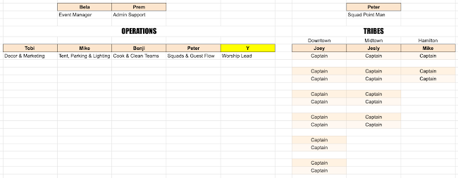 Team org chart
