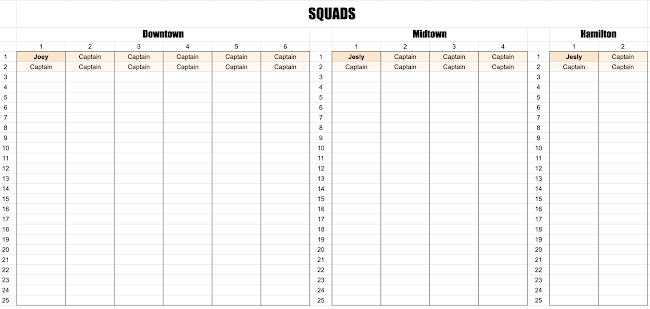 Team org chart continued